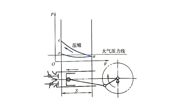 壓縮行程示功圖-四沖程柴油發(fā)動(dòng)機.png