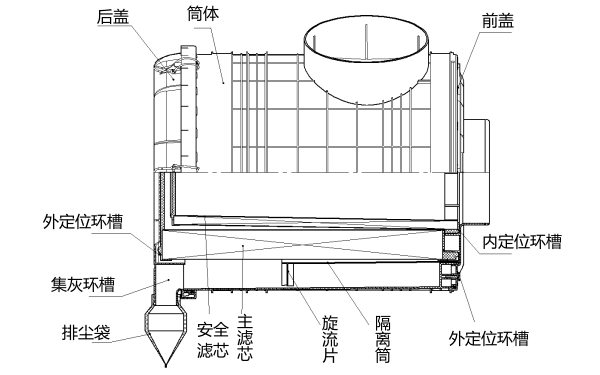 空氣濾清器結構圖.png