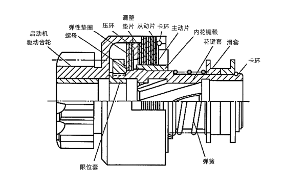 摩擦片式離合機構.png