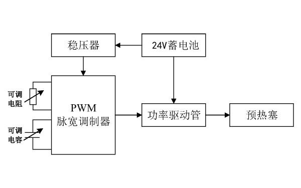 柴油發(fā)電機預熱裝置框圖.png