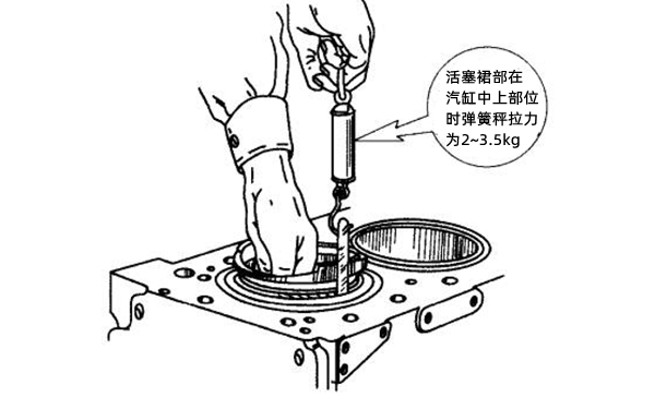 汽缸套與活塞配合間隙測量-康明斯柴油發(fā)電機.png