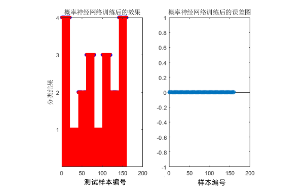 柴油發(fā)電機故障神經(jīng)網(wǎng)絡(luò )訓練效果圖.png