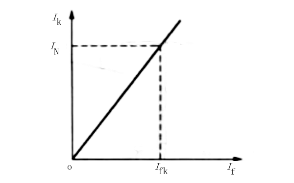 同步發(fā)電機短路特性.png