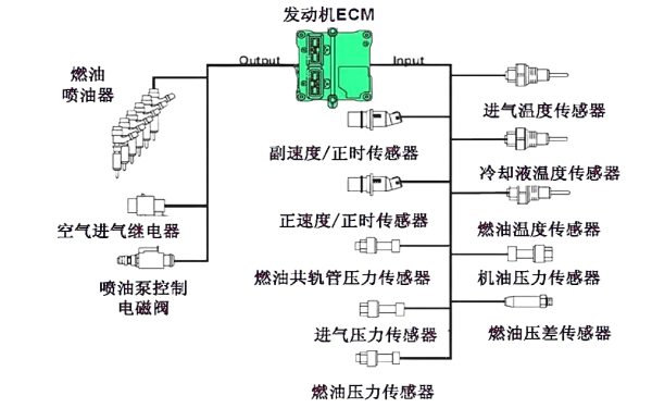 康明斯發(fā)動(dòng)機電控燃油系統圖.png