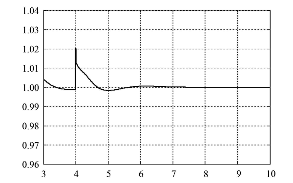 柴油發(fā)電機突卸負載時(shí)電壓變化曲線(xiàn).png