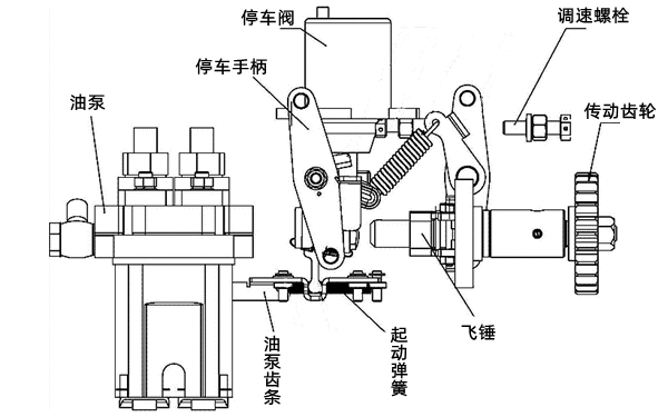 機械停機調速器結構圖-柴油發(fā)電機組.png