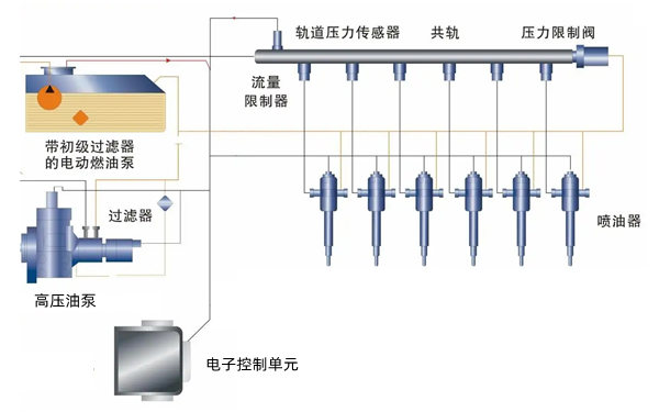 柴油發(fā)電機電噴燃油系統圖.png