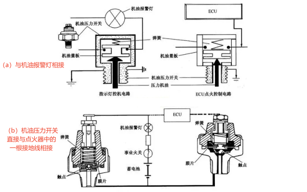 機油壓力控制開(kāi)關(guān)結構圖.png