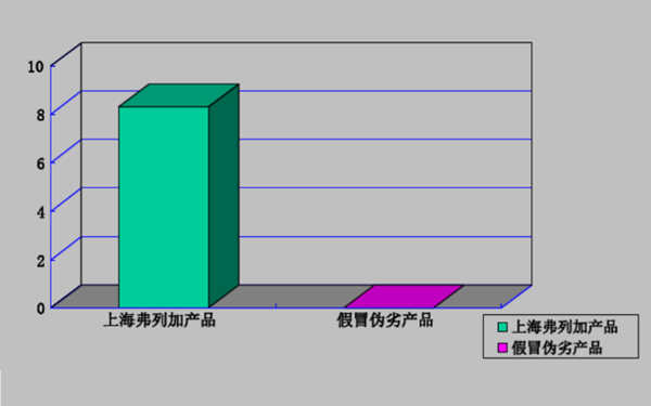 弗列加濾清器容灰量效果對比圖-柴油發(fā)電機組.png