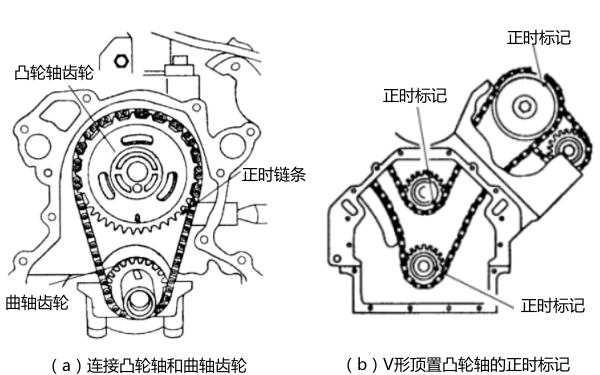 柴油發(fā)動(dòng)機的配氣正時(shí)標記.png