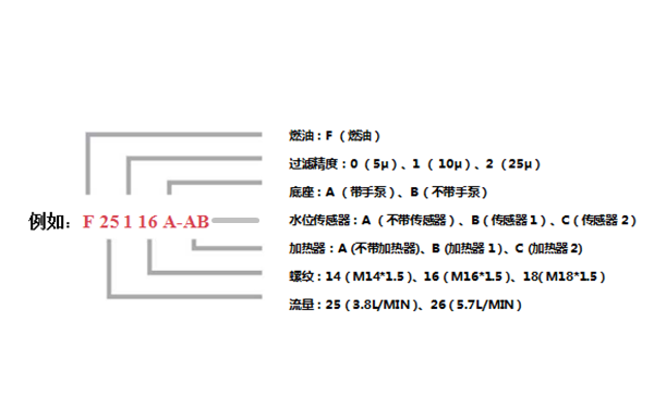 油水分離器編號規則-弗列加過(guò)濾芯.png