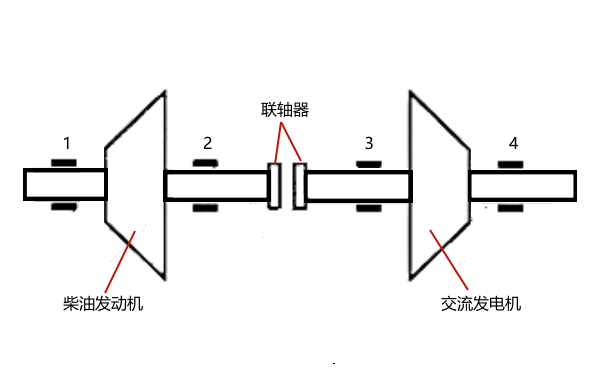 柴油發(fā)電機組中心線(xiàn)對正測量點(diǎn).png