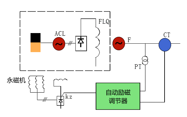 發(fā)電機自動(dòng)勵磁調節裝置原理.png