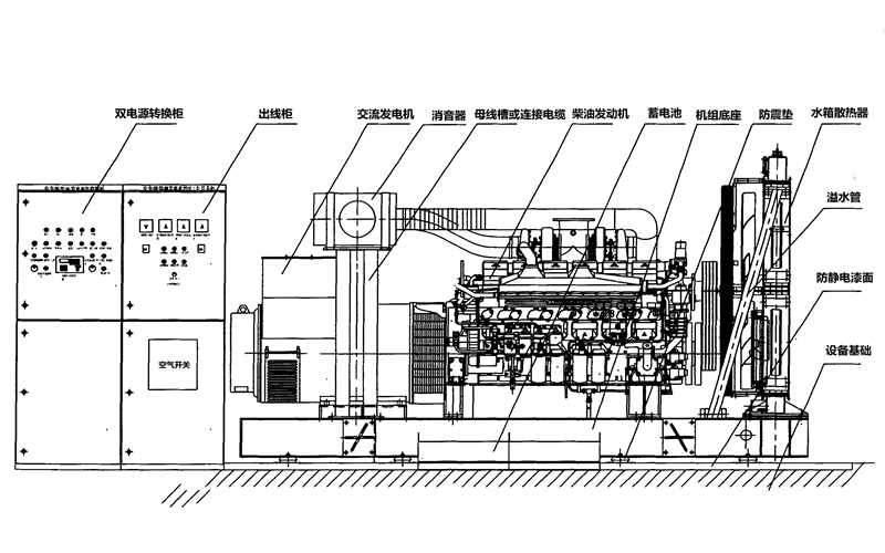 柴油發(fā)電機組工作結構圖.png