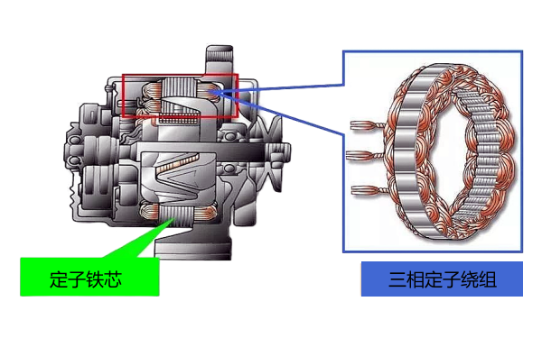 硅整流發(fā)電機定子結構.png