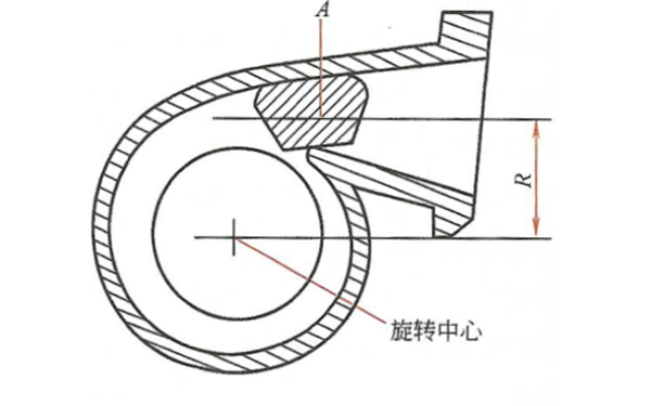 增壓器面徑比-柴油發(fā)電機組.png