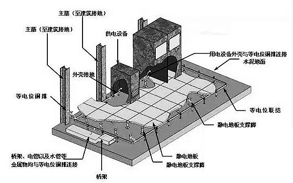 發(fā)電機房防雷接地系統三維圖.png