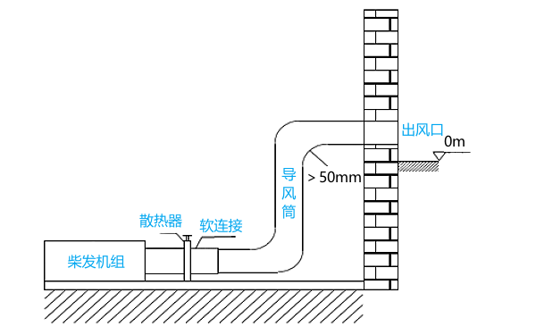 地下室發(fā)電機房排風(fēng)口設計圖.png