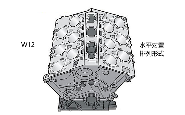 W12型氣缸體結構外觀(guān)圖.png