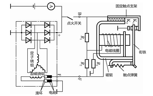 發(fā)電機電磁振動(dòng)式電壓調節器.png