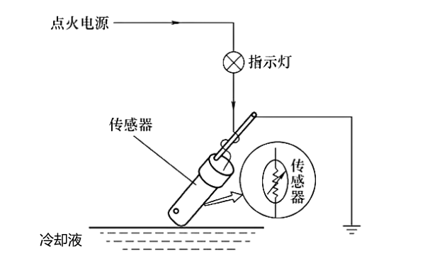 柴油機散熱器液面（水位）傳感器原理（直接控制）.png