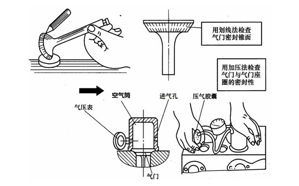 氣門(mén)座研磨步驟圖-柴油發(fā)電機組.png