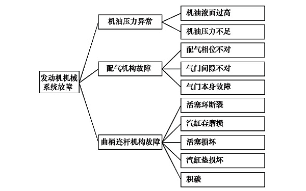 柴油機功率不足機械故障點(diǎn).png