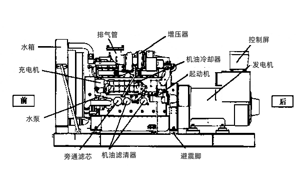 柴油發(fā)電機組外觀(guān)左視圖.png