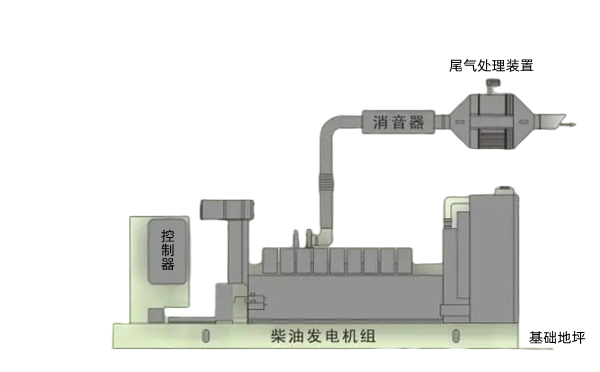 顆粒捕集器安裝示意圖-康明斯柴油發(fā)電機組.png