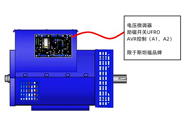 AVR電壓調節裝置位置圖-柴油發(fā)電機組.png