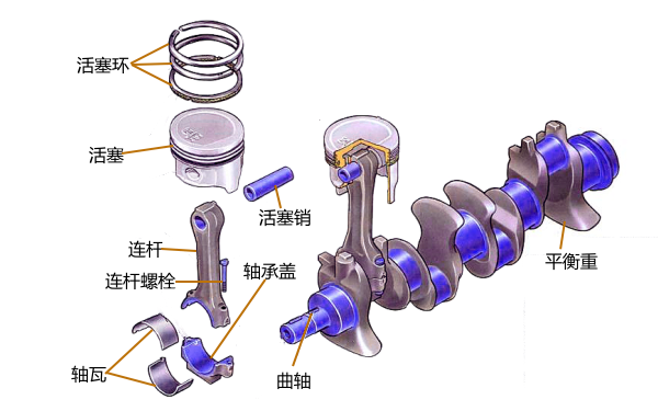 曲柄連桿機構組成.png