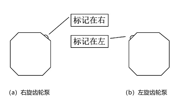 PT燃油系統齒輪泵左右旋標記.png