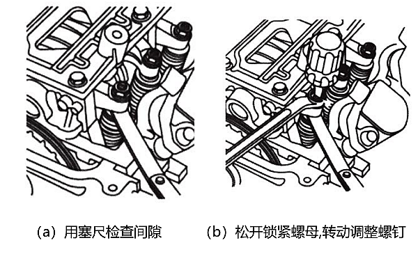 氣門(mén)間隙調整步驟示意圖.png