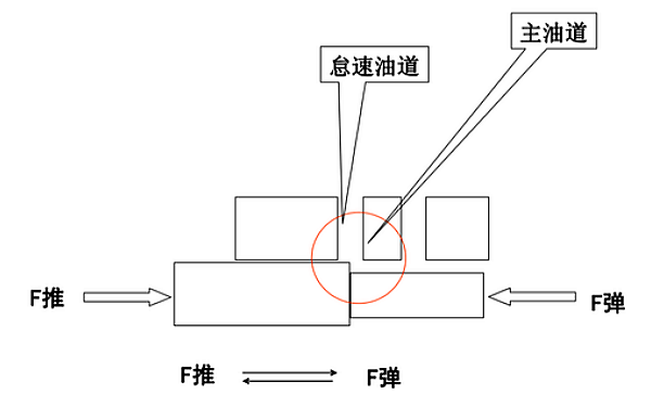 PT燃油泵調速器低怠速控制.png