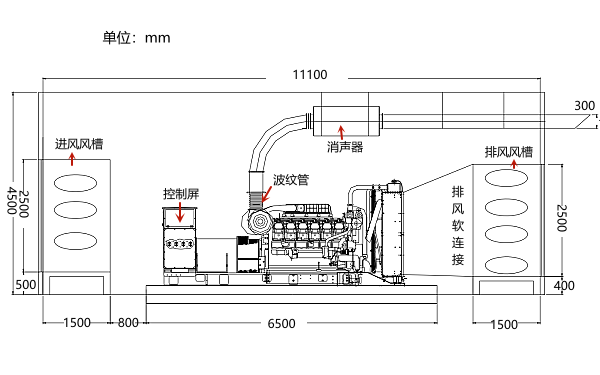 1000-1500KW發(fā)電機房隔音降噪立面圖.png