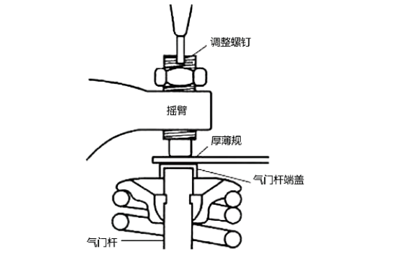 帶搖臂的氣門(mén)間隙調整.png