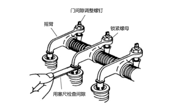 氣門(mén)間隙調整示意圖-柴油發(fā)電機組.png