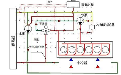 冷卻系統工作圖-柴油發(fā)電機.png