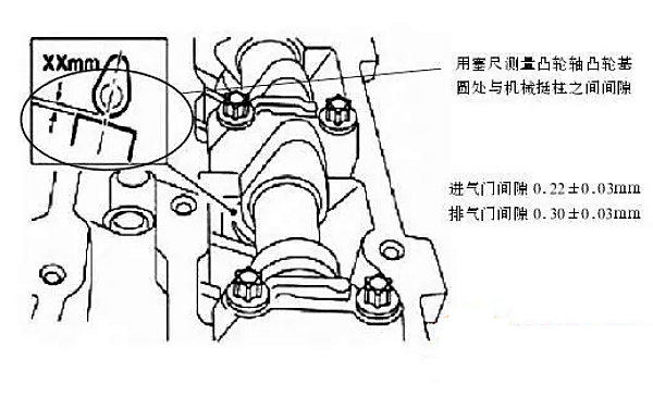 柴油發(fā)電機氣門(mén)間隙測量值.png