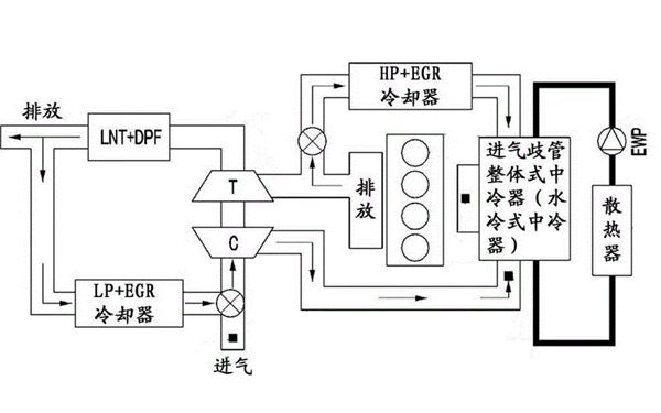 發(fā)動(dòng)機水冷系統-柴油發(fā)電機組.png