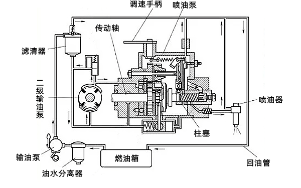 燃油系統調速器位置圖-柴油發(fā)電機組.png