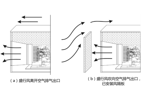 發(fā)電機房通風(fēng)隔板示意圖.png