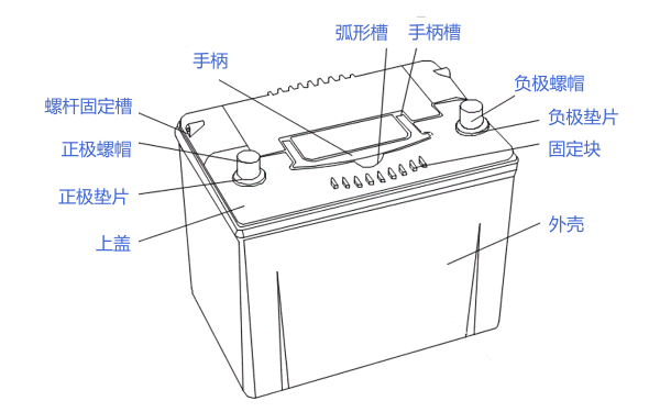 鎳鎘蓄電池結構示意圖.png