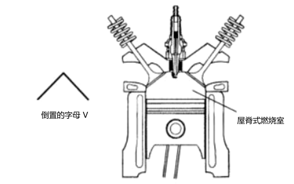 柴油發(fā)動(dòng)機屋脊式燃燒室結構圖.png