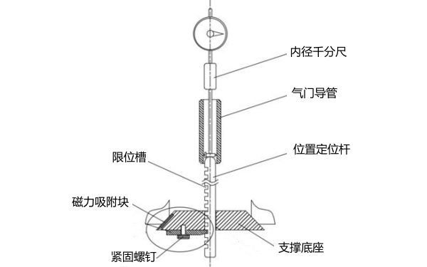 氣門(mén)導管磨損和間隙測量示意圖.png