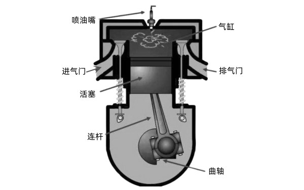 柴油發(fā)動(dòng)機結構示意圖.png