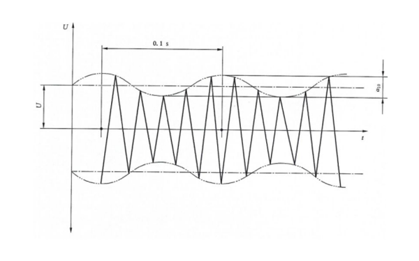 柴油發(fā)電機幅值α10和10 Hz固定頻率的正弦電壓調制.png