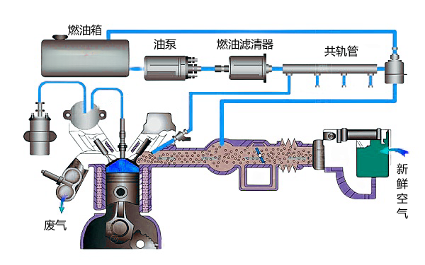 柴油發(fā)電機燃油系統基本結構圖.png