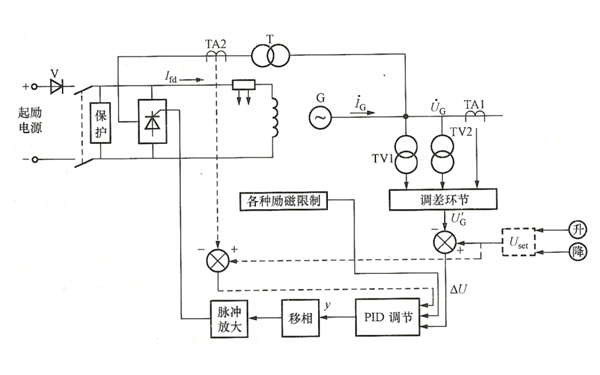 發(fā)電機數字式AER基本功能性框圖.png