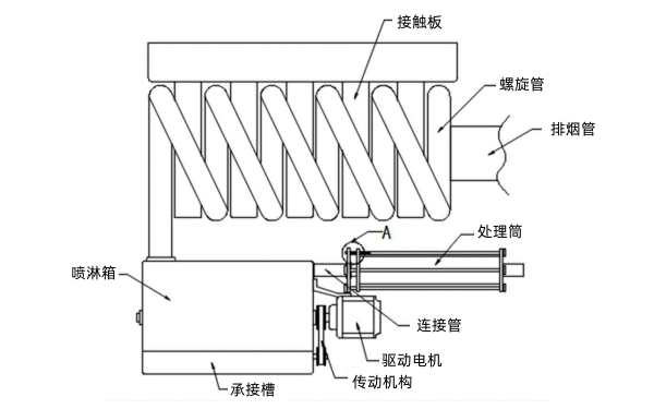 柴油發(fā)電機廢氣處理裝置結構圖.png